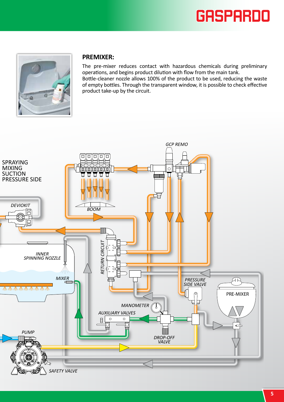 Mounted sprayers, Premixer | Maschio Gaspardo SATURNO FRONTAL User Manual | Page 5 / 20