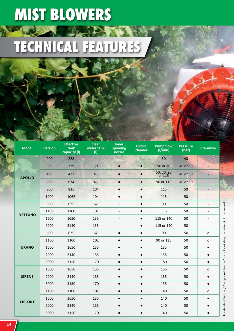 Mist blowers, Dati tecnici, Technical features | Maschio Gaspardo APOLLO User Manual | Page 14 / 16