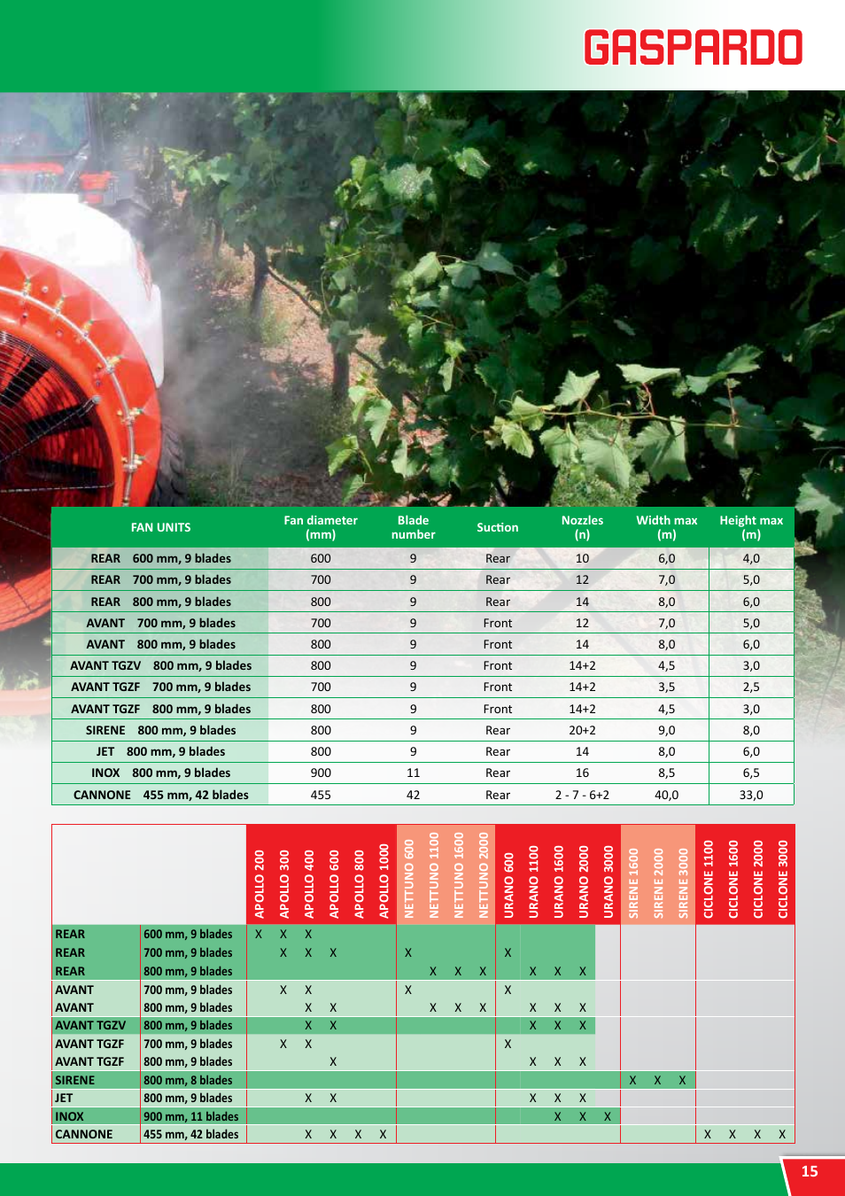 Mist blowers, Technical features | Maschio Gaspardo APOLLO User Manual | Page 15 / 16