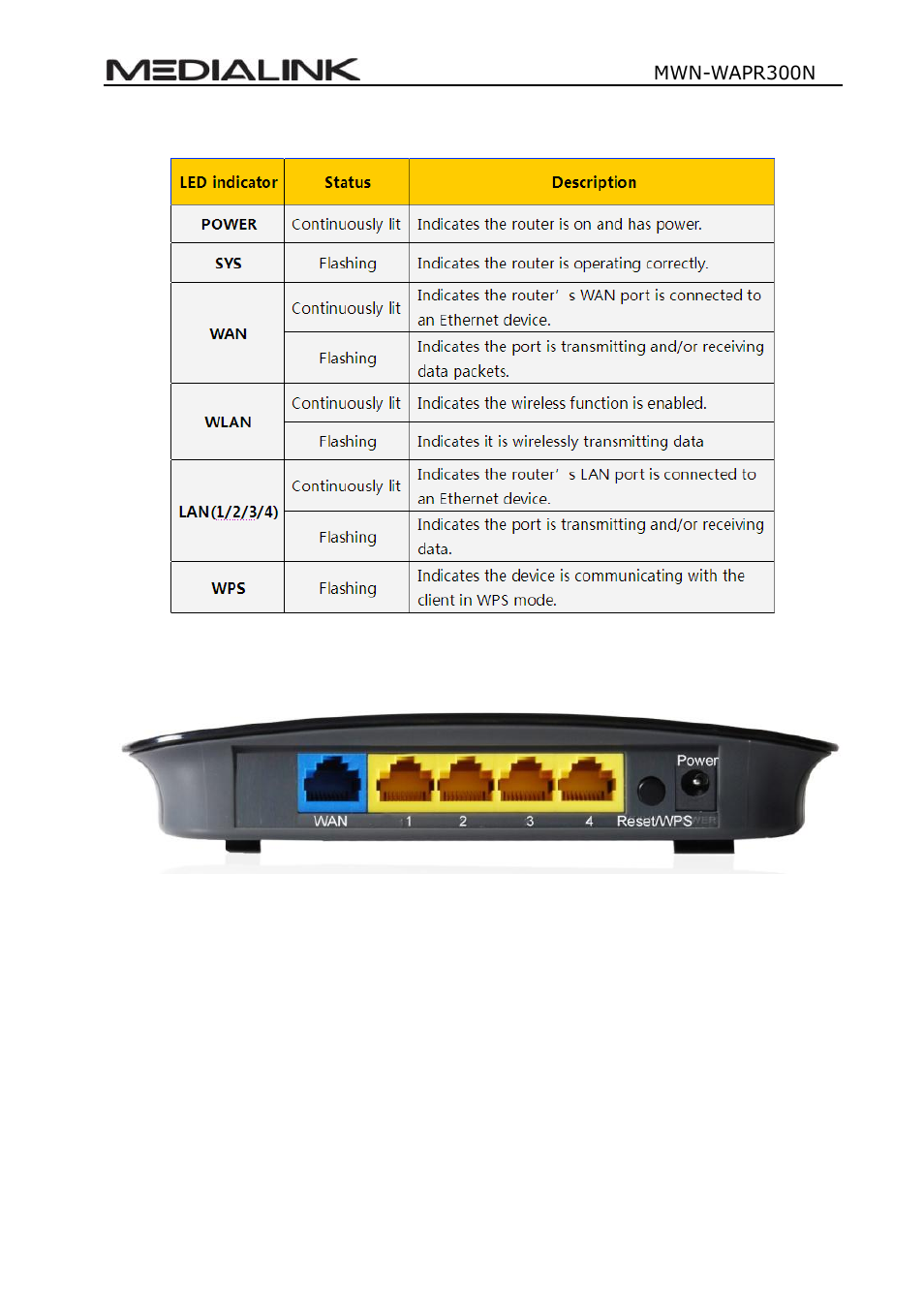 Mediabridge MWN-WAPR300N User Guide User Manual | Page 7 / 70