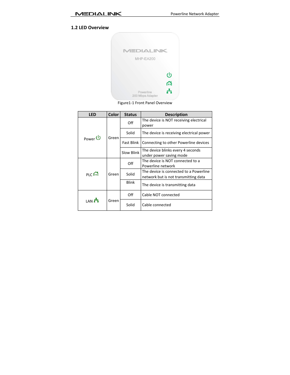 Mediabridge MHP-EA200X2 User Guide User Manual | Page 6 / 38