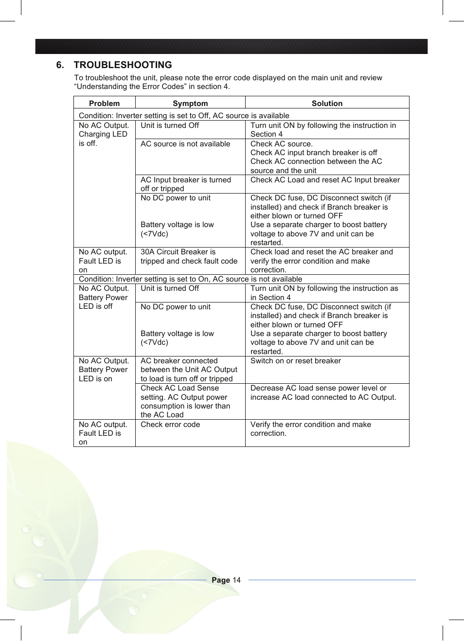 Troubleshooting | Nature Power Inverter 2000W with 55Amp Inverter Charger (38326) User Manual | Page 14 / 16