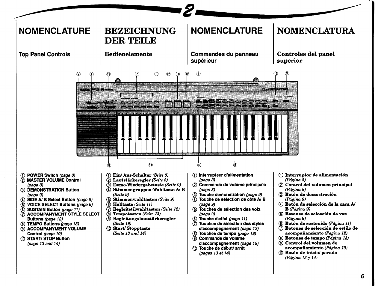 Nomenclatura, Controles del panel superior, Nomenclature | Bezeichnung der teile, Bedienelemente | Yamaha PSR-8 User Manual | Page 7 / 28