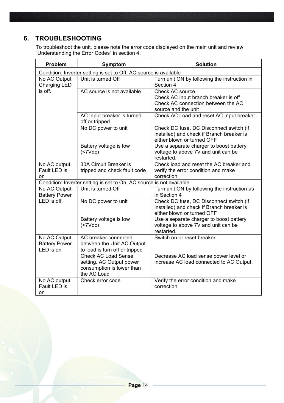 Troubleshooting | Nature Power 3000W Pure Sine Inverter Charger (38330) User Manual | Page 14 / 16