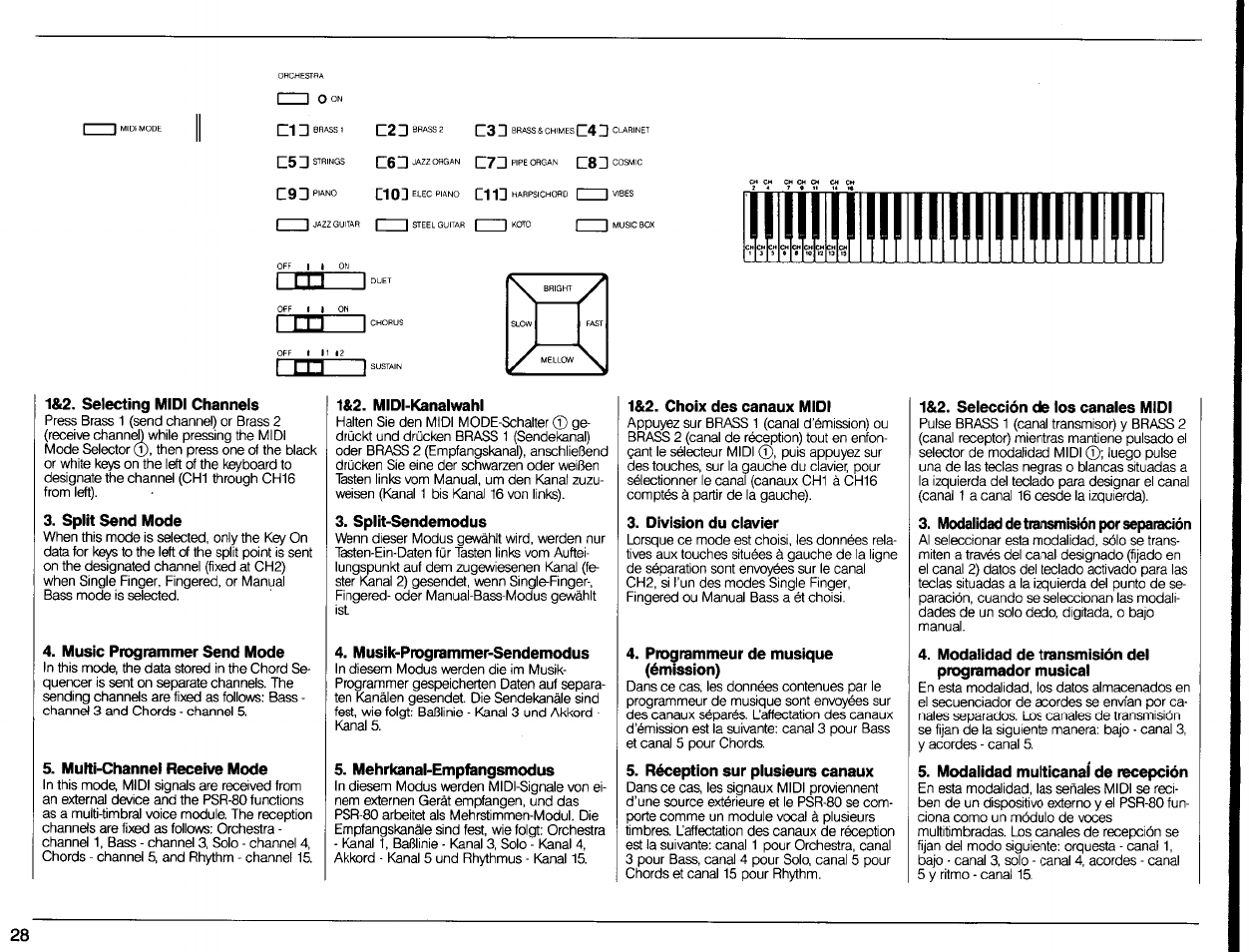1&2. selecting midi channels, Split send mode, Music programmer send mode | Multi-channel receive mode, 1&2. midi-kanalwahl, Split-sendemodus, Musik-programmer-sendemodus, Mehrkanal-empfangsmodus, 1&2. choix des canaux midi, Division du clavier | Yamaha PSR-80 User Manual | Page 30 / 35