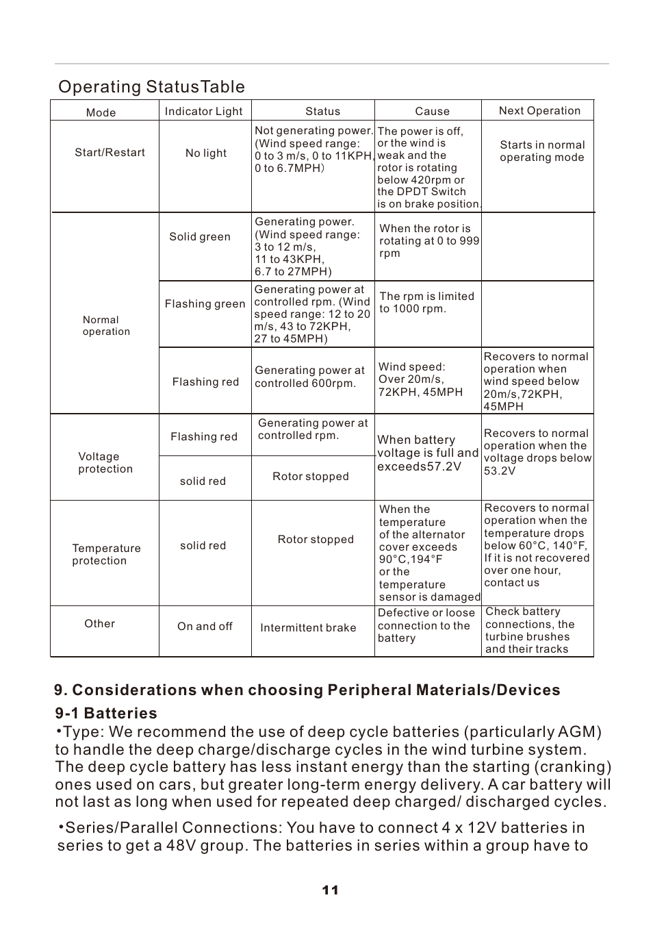 页 13, Operating statustable | Nature Power 2000W-48V Marine Grade Wind Turbine (70701) User Manual | Page 13 / 20