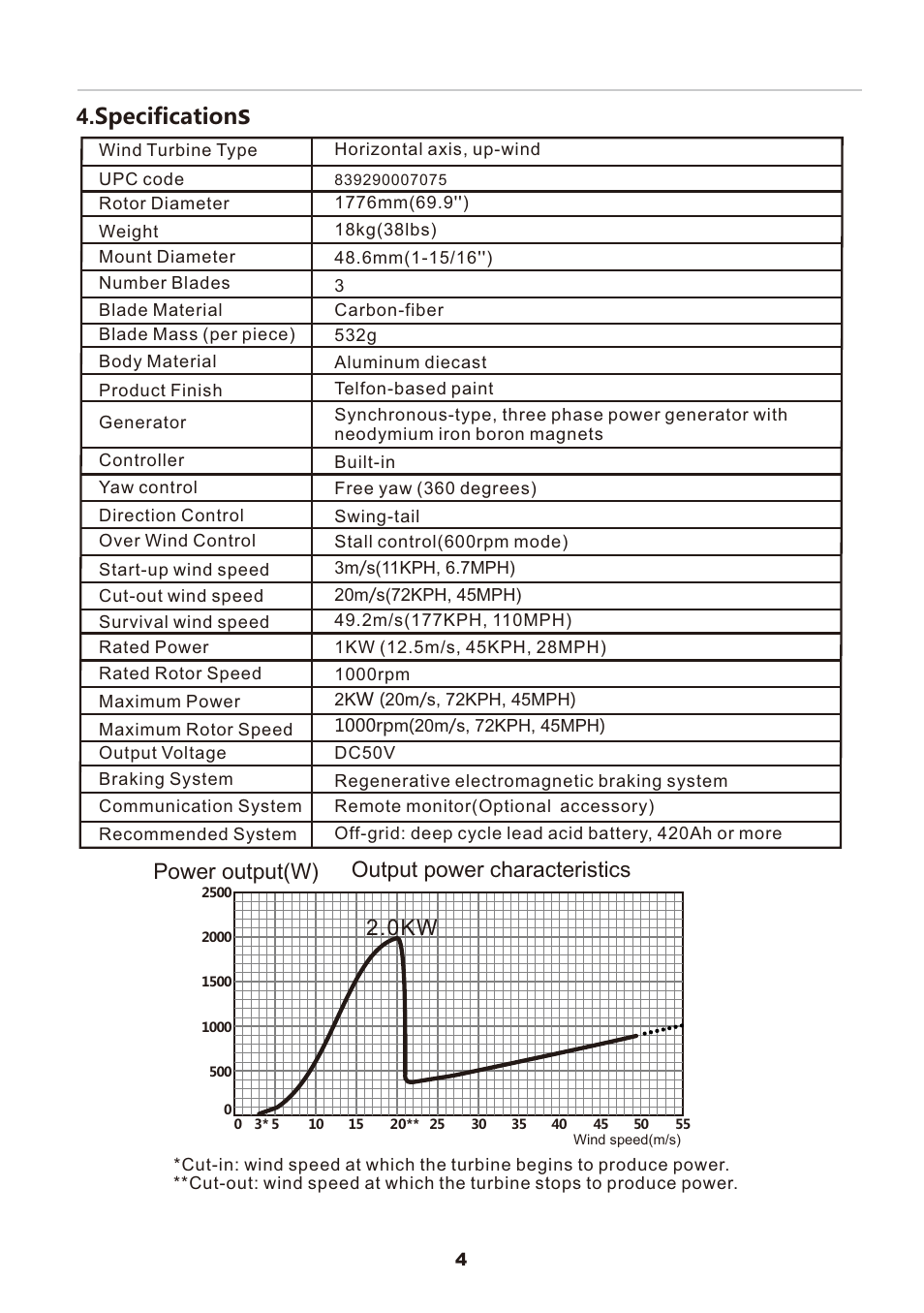 Specification, Output power characteristics power output(w) | Nature Power 2000W-48V Marine Grade Wind Turbine (70701) User Manual | Page 6 / 20