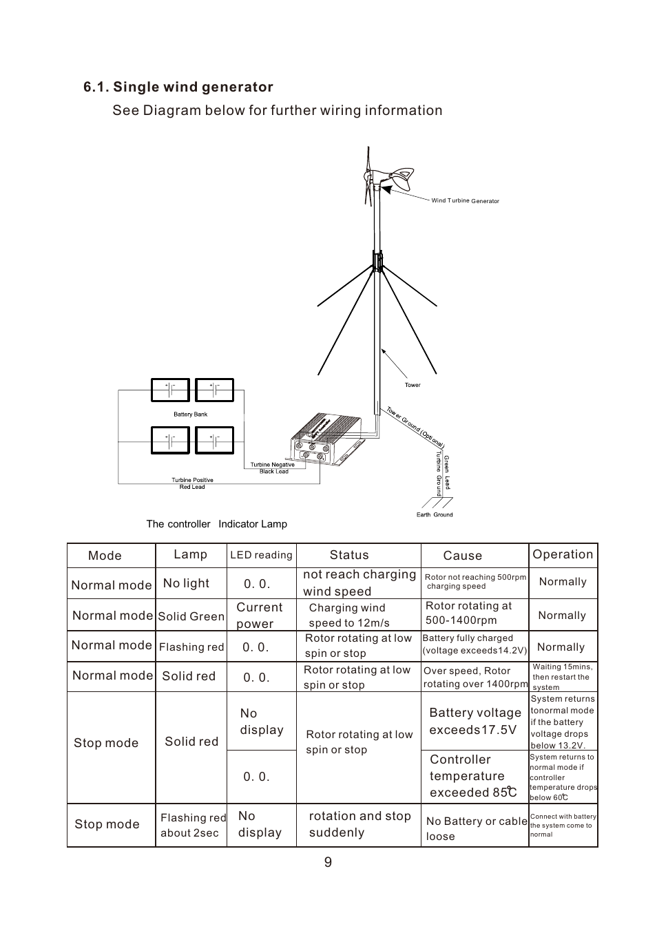 Nature Power Marine Grade 400 Watt Wind Turbine (70500) User Manual | Page 9 / 16
