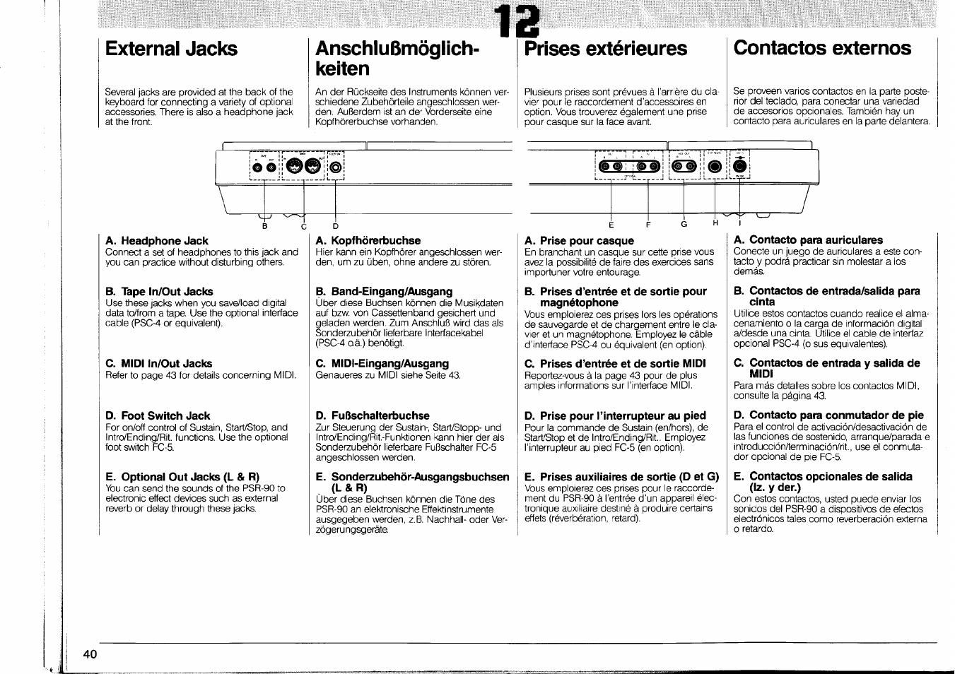 External jacks, Anschlußmöglich, Keiten | Prises extérieures, Contactos externos, Anschlußmöglich­ keiten | Yamaha PSR-90 User Manual | Page 42 / 51