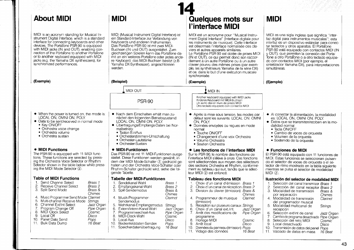 Midi functions, Table of midi functions, Midi-funktionen | Tabelle der midi-funktionen, Les fonctions de r interface midi, Tableau des fonctions midi, Funciones de midi, Ilustración del selector de modalidad midi | Yamaha PSR-90 User Manual | Page 45 / 51