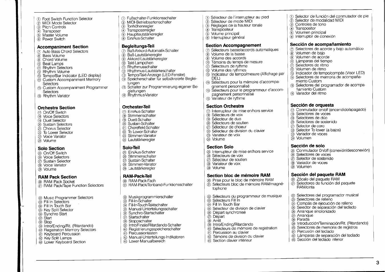 Sección de acompañamiento, Sección de orquesta, Sección de solo | Sección del paquete ram, Sección de orquesta) | Yamaha PSR-90 User Manual | Page 5 / 51