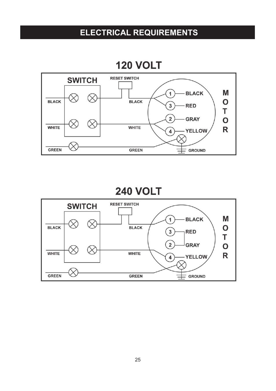 Electrical requirements | RIKON Power Tools 10-201 User Manual | Page 25 / 40