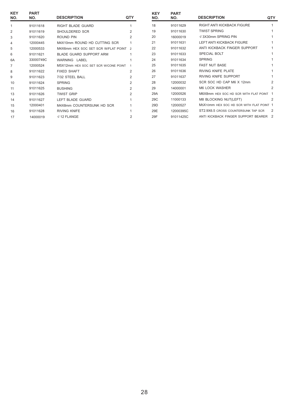 RIKON Power Tools 10-201 User Manual | Page 28 / 40