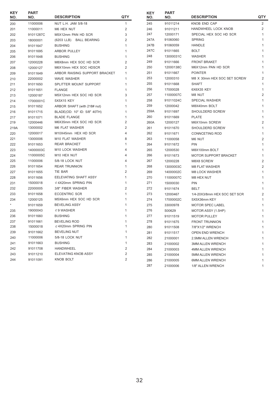 RIKON Power Tools 10-201 User Manual | Page 32 / 40