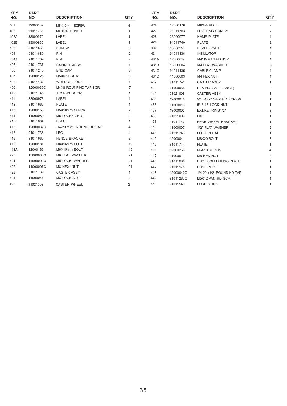 RIKON Power Tools 10-201 User Manual | Page 35 / 40