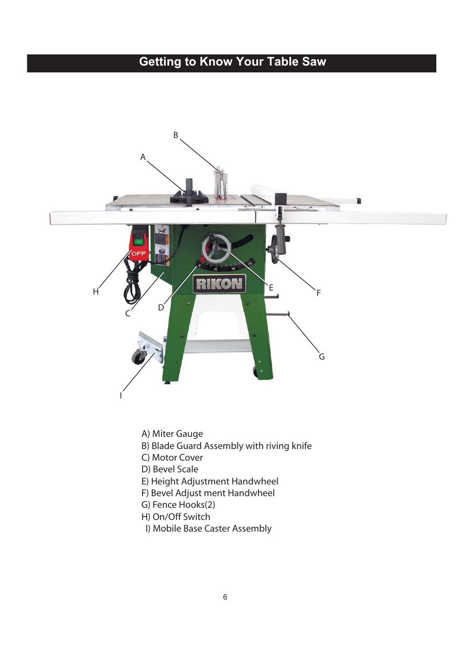 Getting to know your table saw | RIKON Power Tools 10-201 User Manual | Page 6 / 40