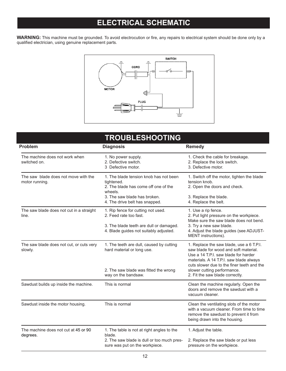 Troubleshooting, Electrical schematic | RIKON Power Tools 10-305 User Manual | Page 12 / 24