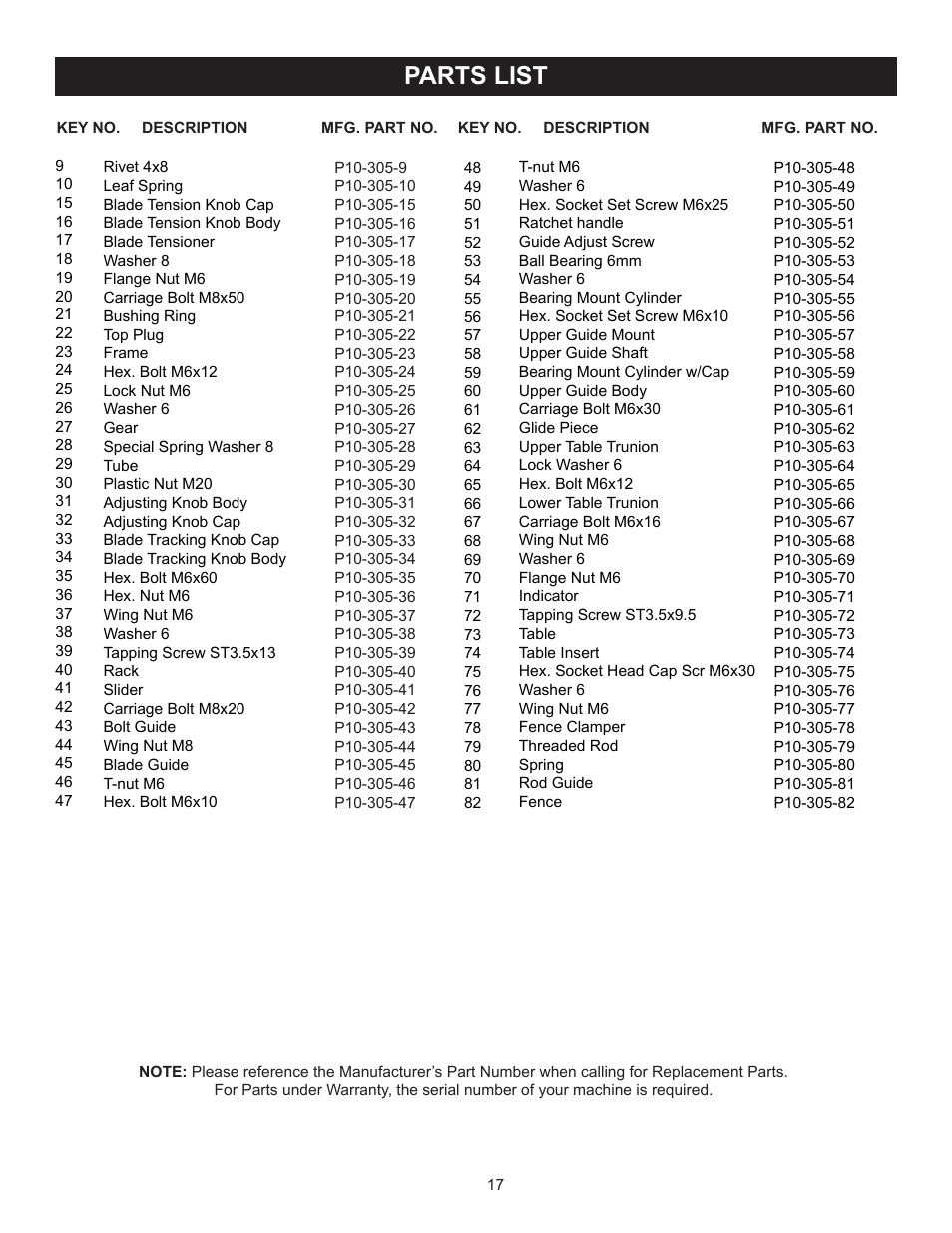 Parts list | RIKON Power Tools 10-305 User Manual | Page 17 / 24