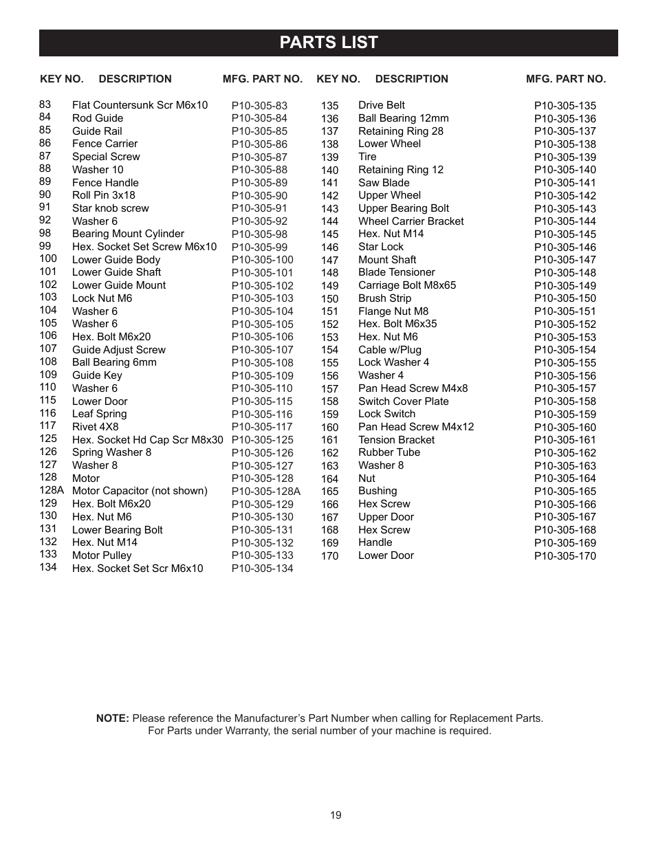 Parts list | RIKON Power Tools 10-305 User Manual | Page 19 / 24