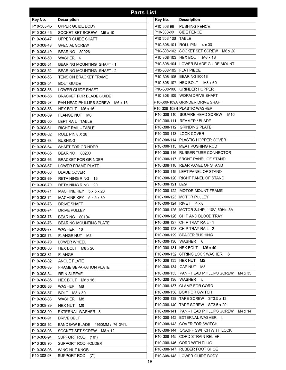 RIKON Power Tools 10-308 User Manual | Page 18 / 20