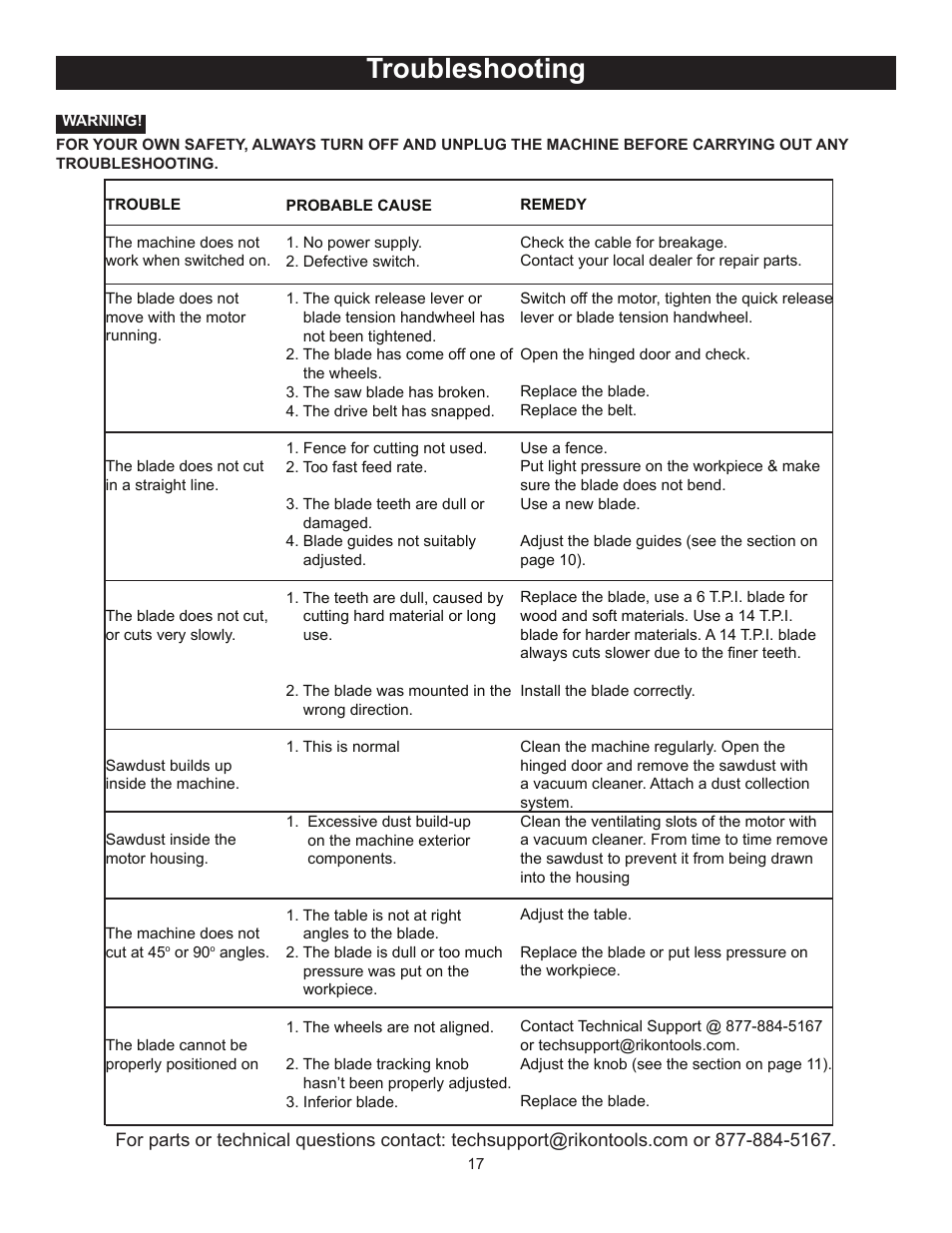 Troubleshooting | RIKON Power Tools 10-315 User Manual | Page 17 / 28