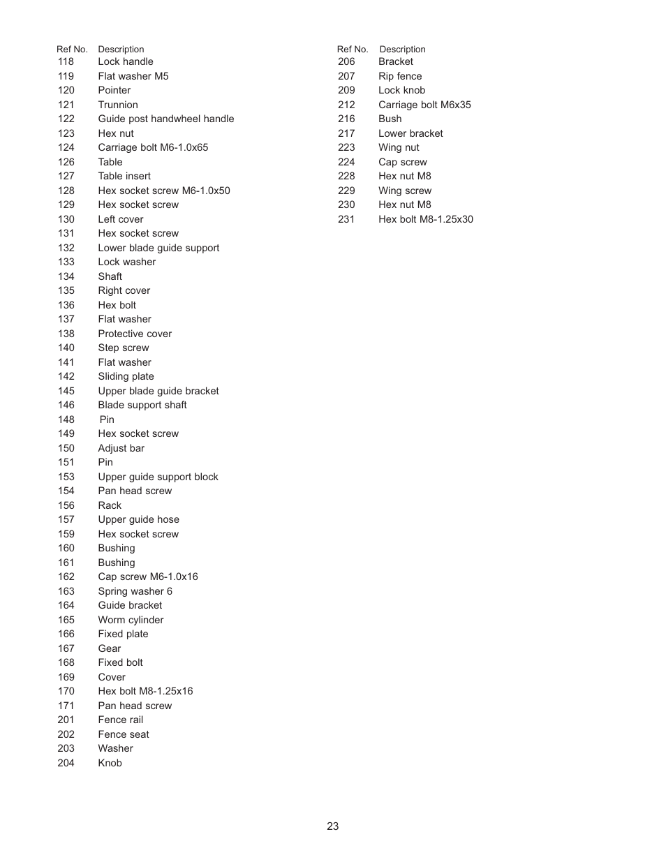 RIKON Power Tools 10-315 User Manual | Page 23 / 28