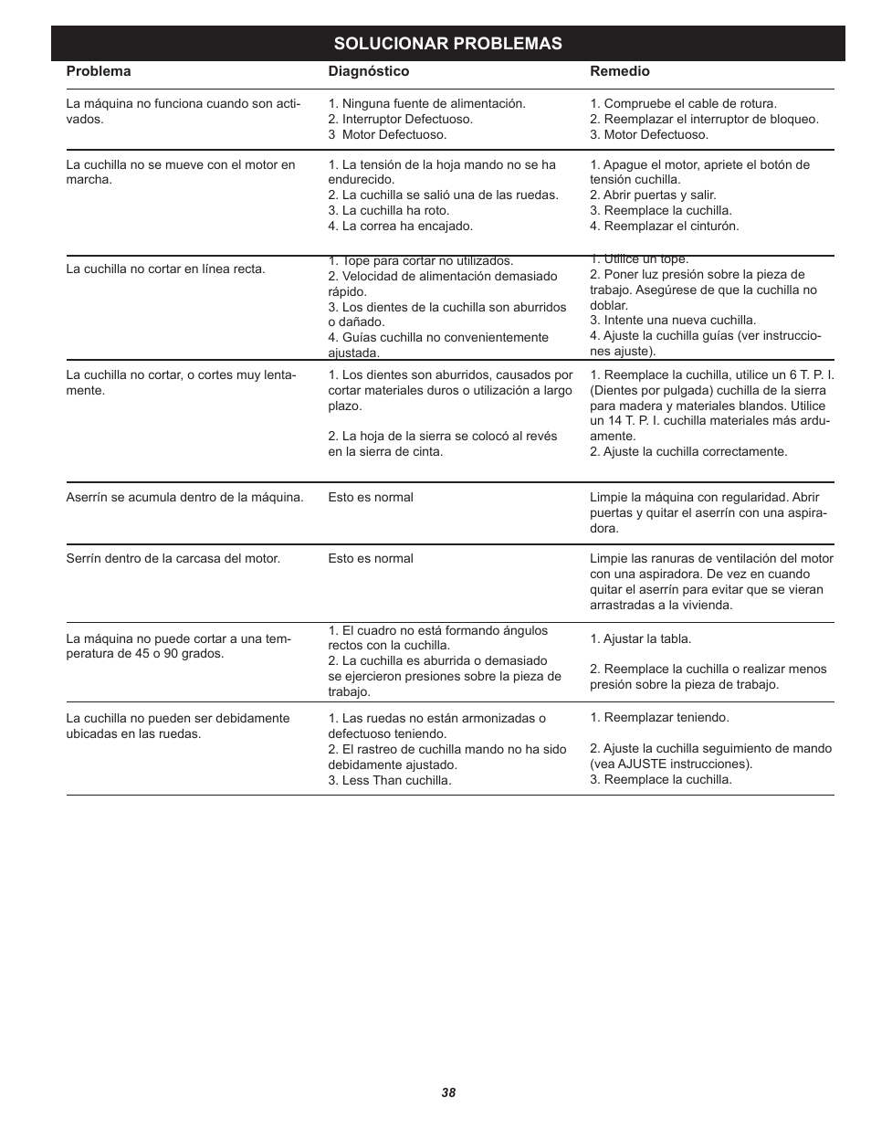 Solucionar problemas | RIKON Power Tools 10-321 User Manual | Page 38 / 52