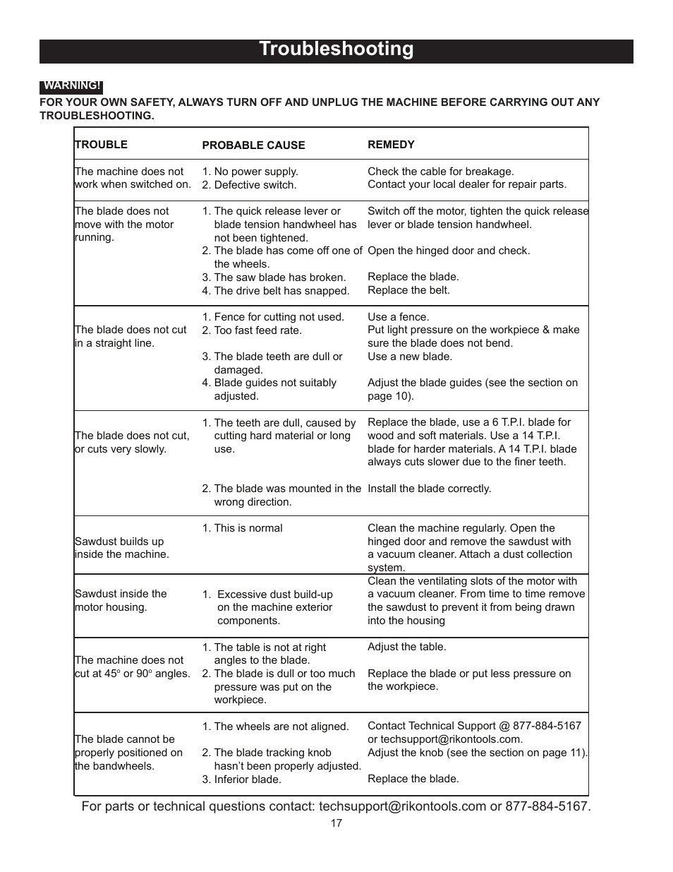 Troubleshooting | RIKON Power Tools 10-325 User Manual | Page 17 / 28