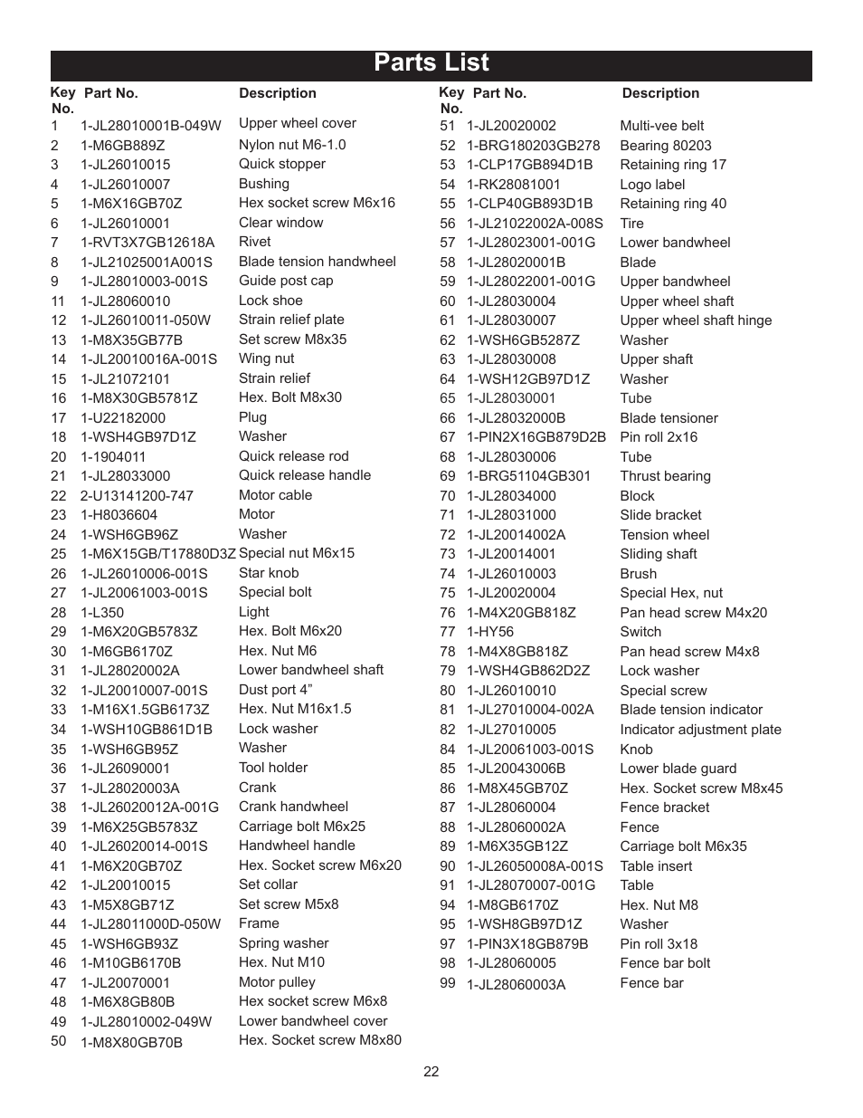 Parts list | RIKON Power Tools 10-325 User Manual | Page 22 / 28