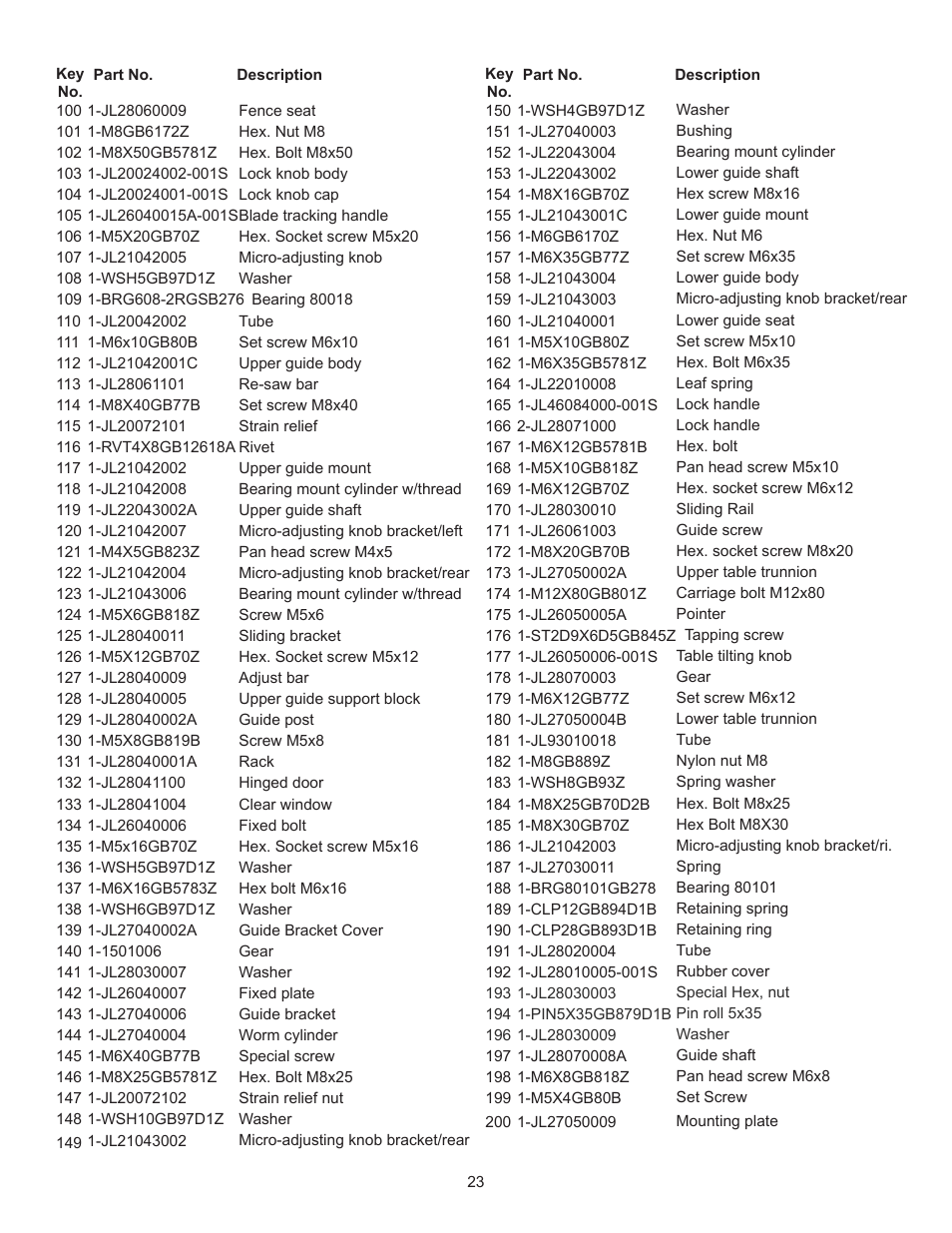 RIKON Power Tools 10-325 User Manual | Page 23 / 28