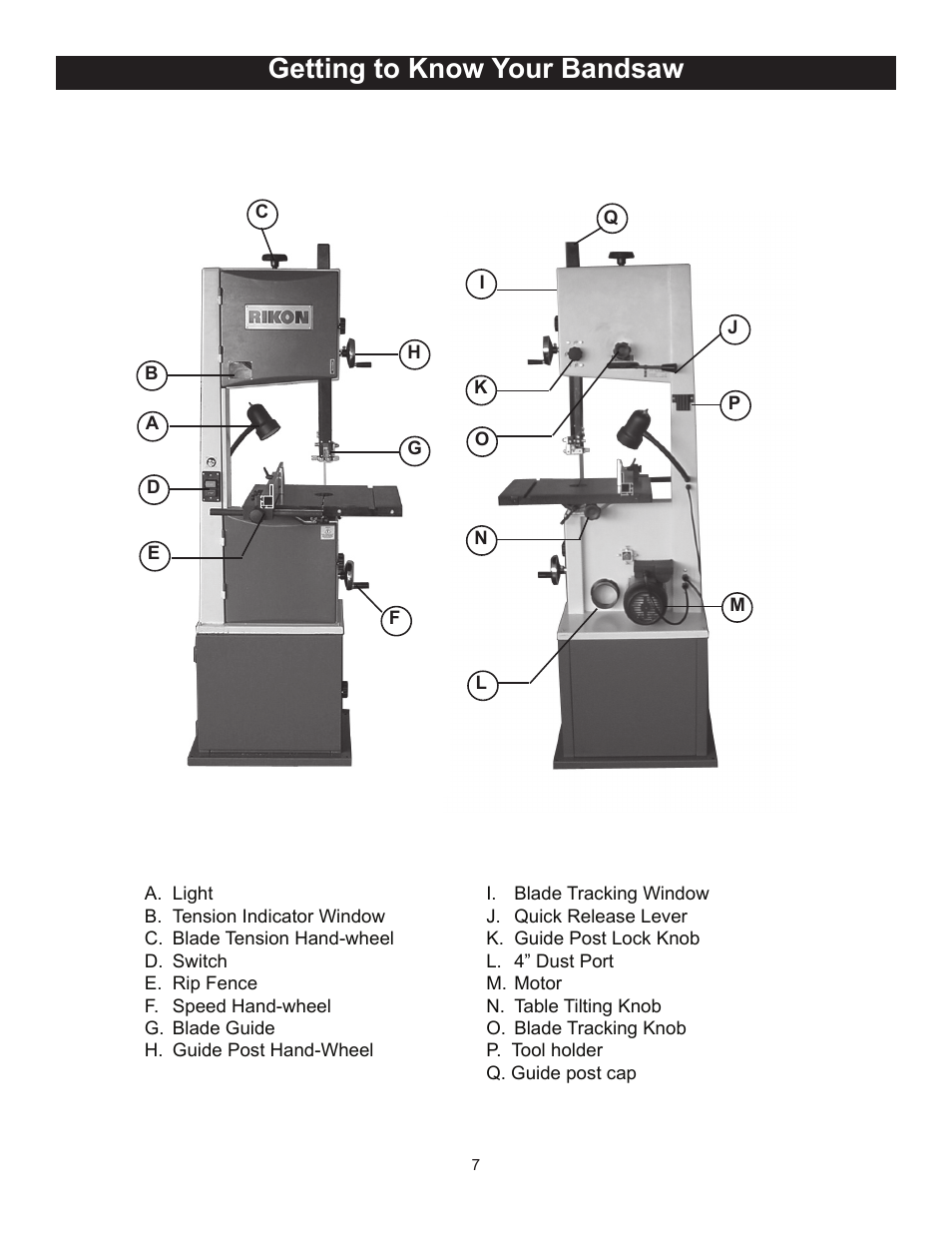 Getting to know your bandsaw | RIKON Power Tools 10-325 User Manual | Page 7 / 28