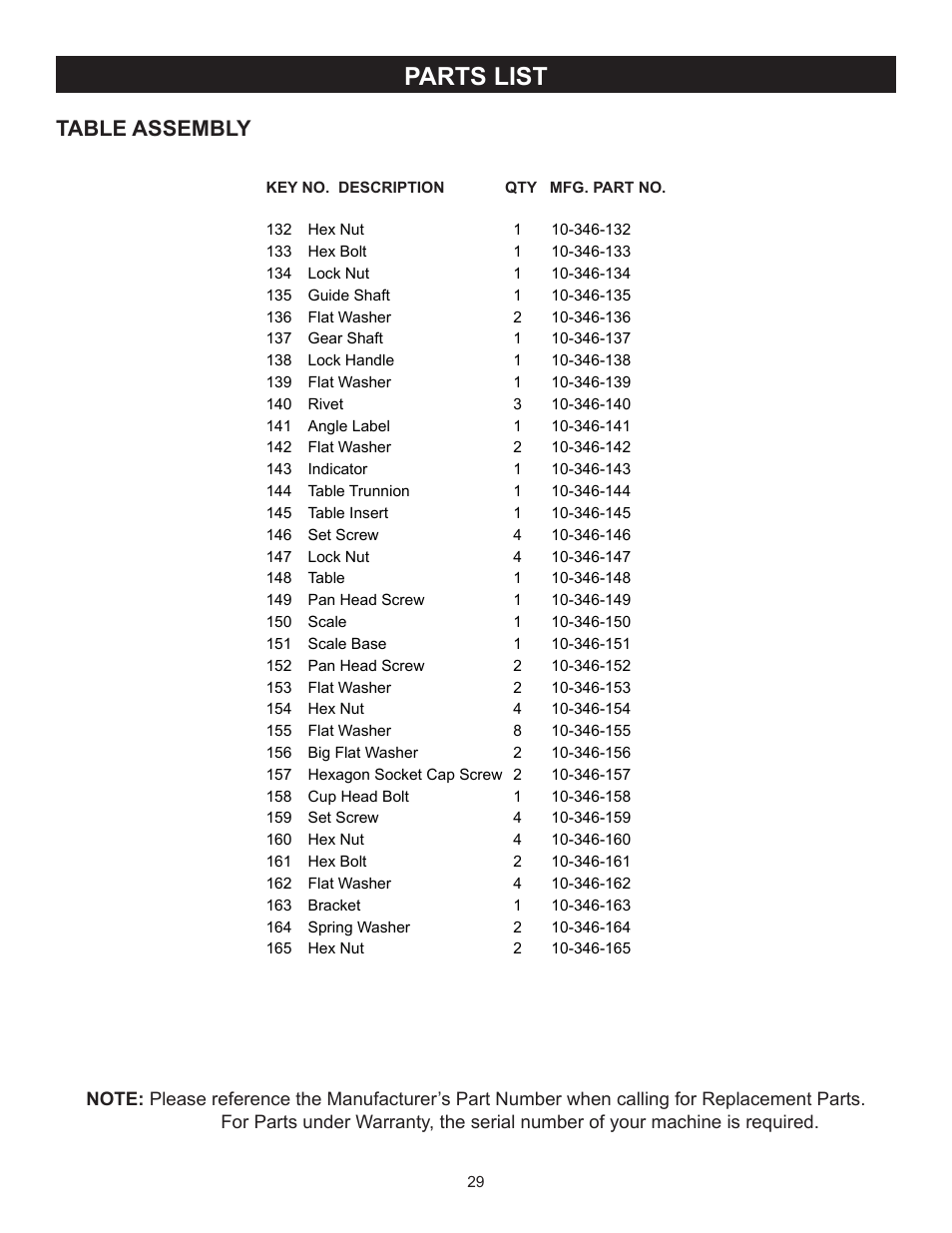 Parts list, Table assembly | RIKON Power Tools 10-346 User Manual | Page 29 / 38