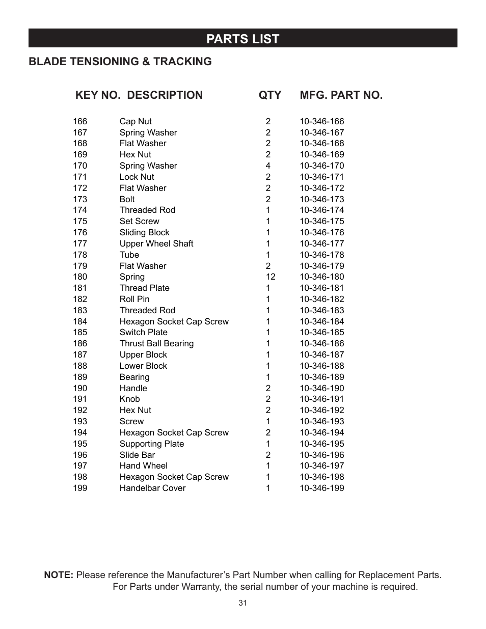 Parts list | RIKON Power Tools 10-346 User Manual | Page 31 / 38