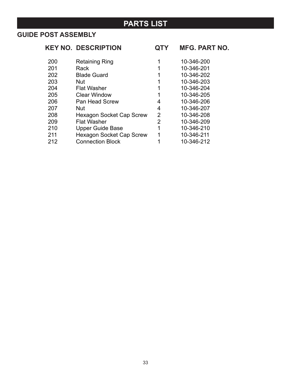 Parts list | RIKON Power Tools 10-346 User Manual | Page 33 / 38