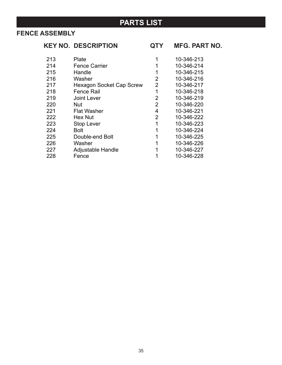 Parts list | RIKON Power Tools 10-346 User Manual | Page 35 / 38