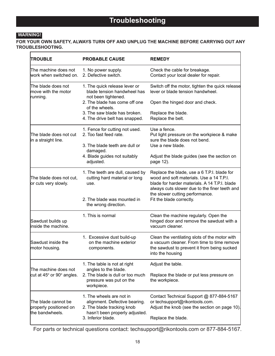 Troubleshooting | RIKON Power Tools 10-350BAL User Manual | Page 18 / 32