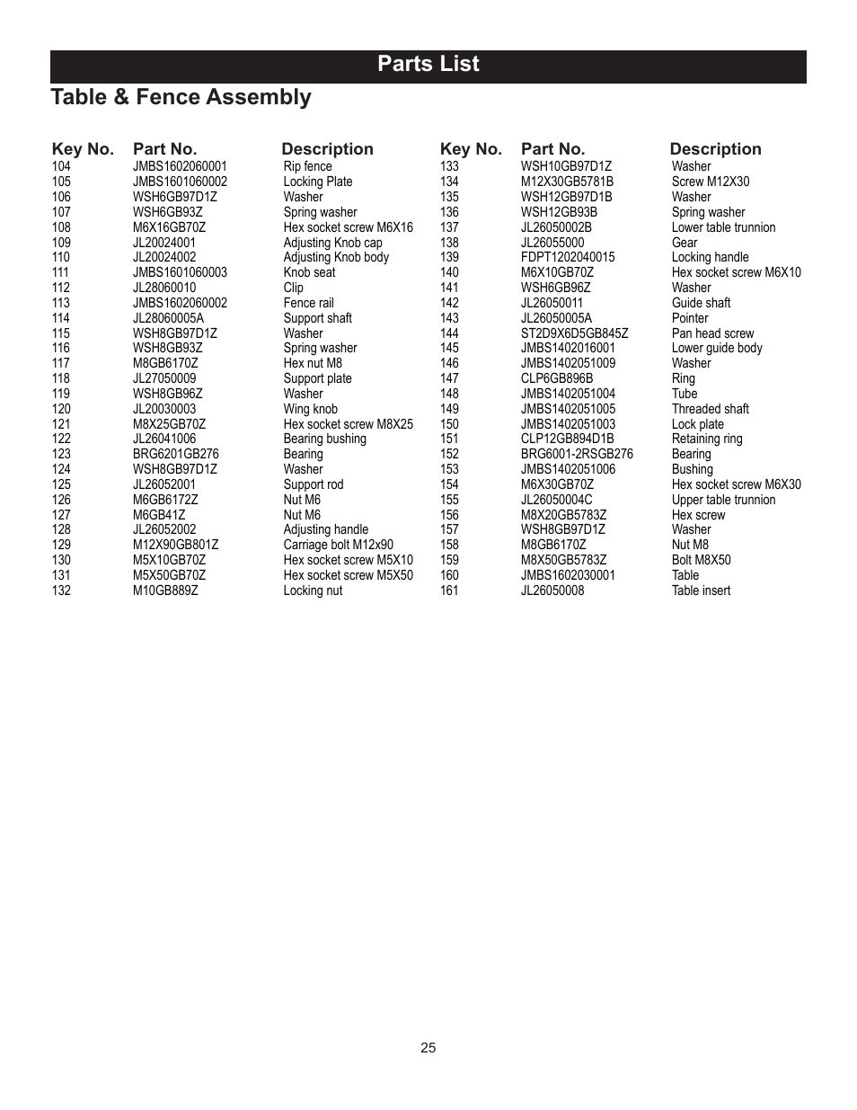 Parts list, Table & fence assembly | RIKON Power Tools 10-350BAL User Manual | Page 25 / 32