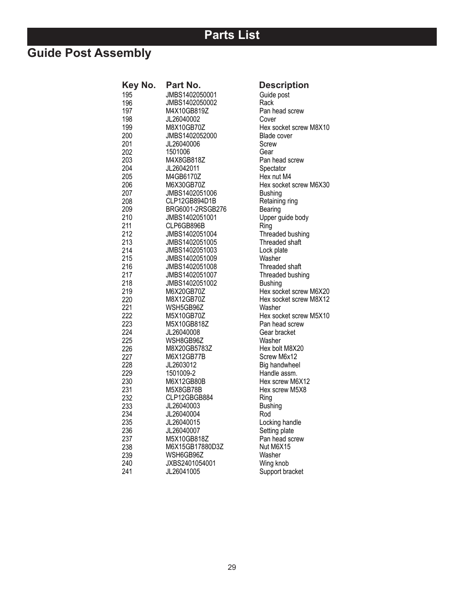 Parts list, Guide post assembly | RIKON Power Tools 10-350BAL User Manual | Page 29 / 32