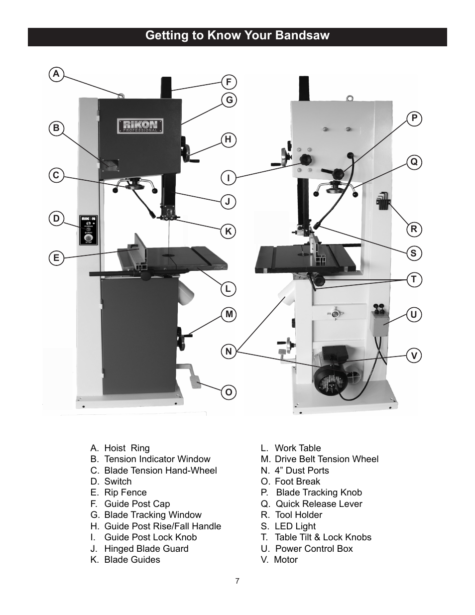 Getting to know your bandsaw | RIKON Power Tools 10-350BAL User Manual | Page 7 / 32