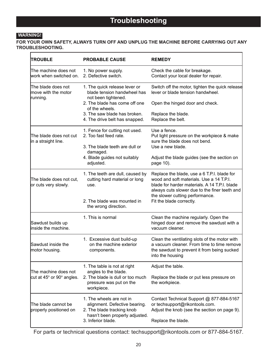 Troubleshooting | RIKON Power Tools 10-370 User Manual | Page 20 / 34