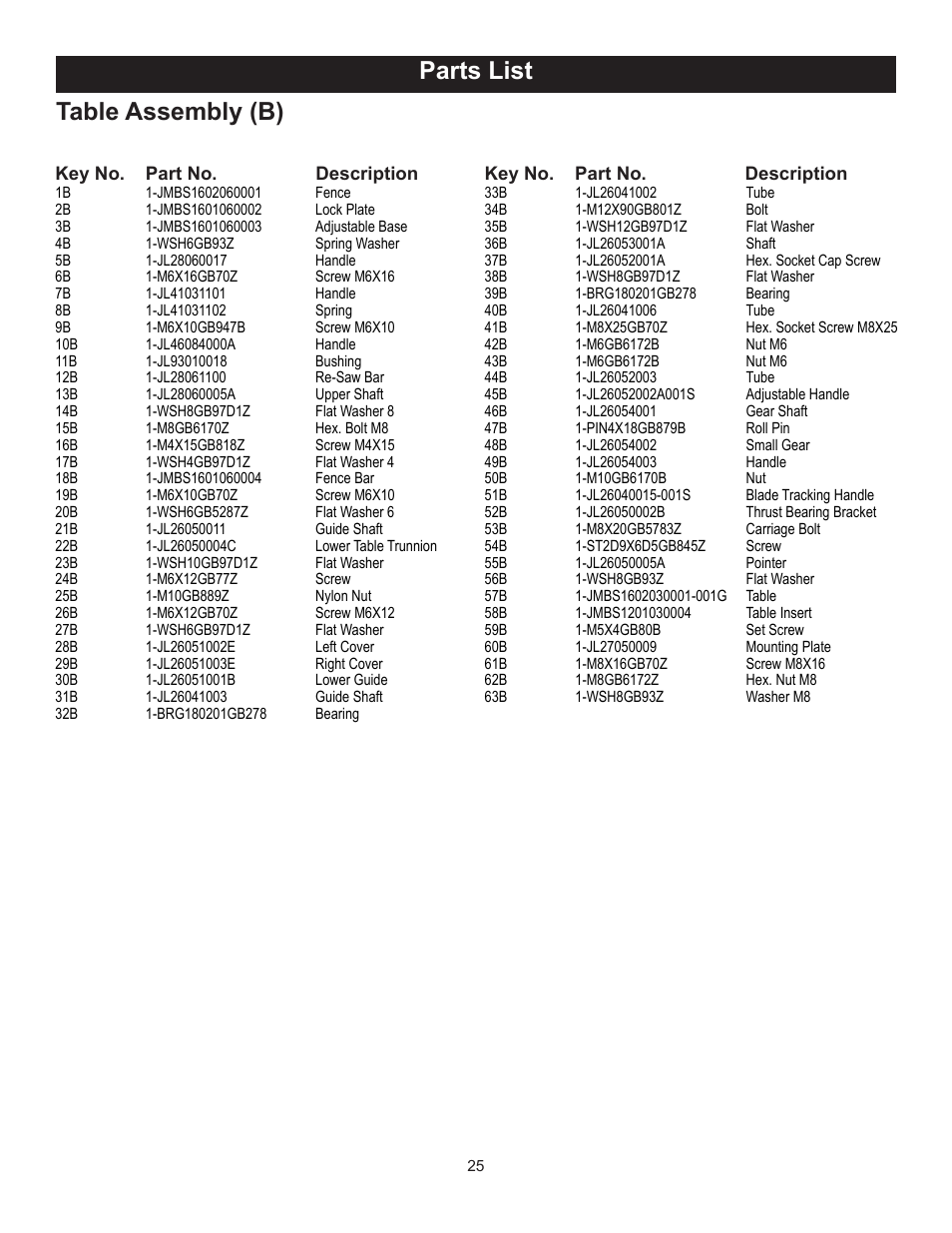 Parts list table assembly (b) | RIKON Power Tools 10-370 User Manual | Page 25 / 34