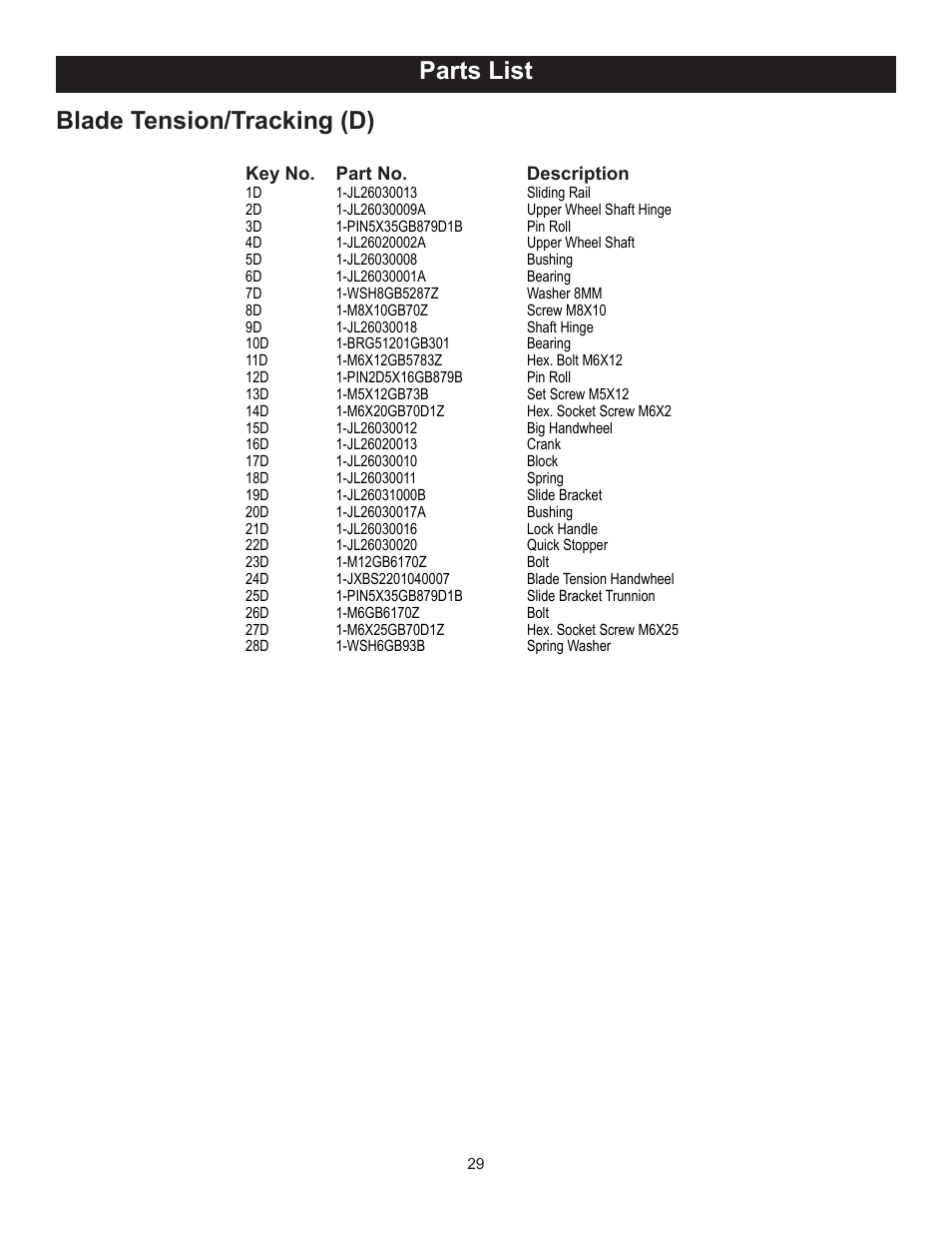 Parts list, Blade tension/tracking (d) | RIKON Power Tools 10-370 User Manual | Page 29 / 34