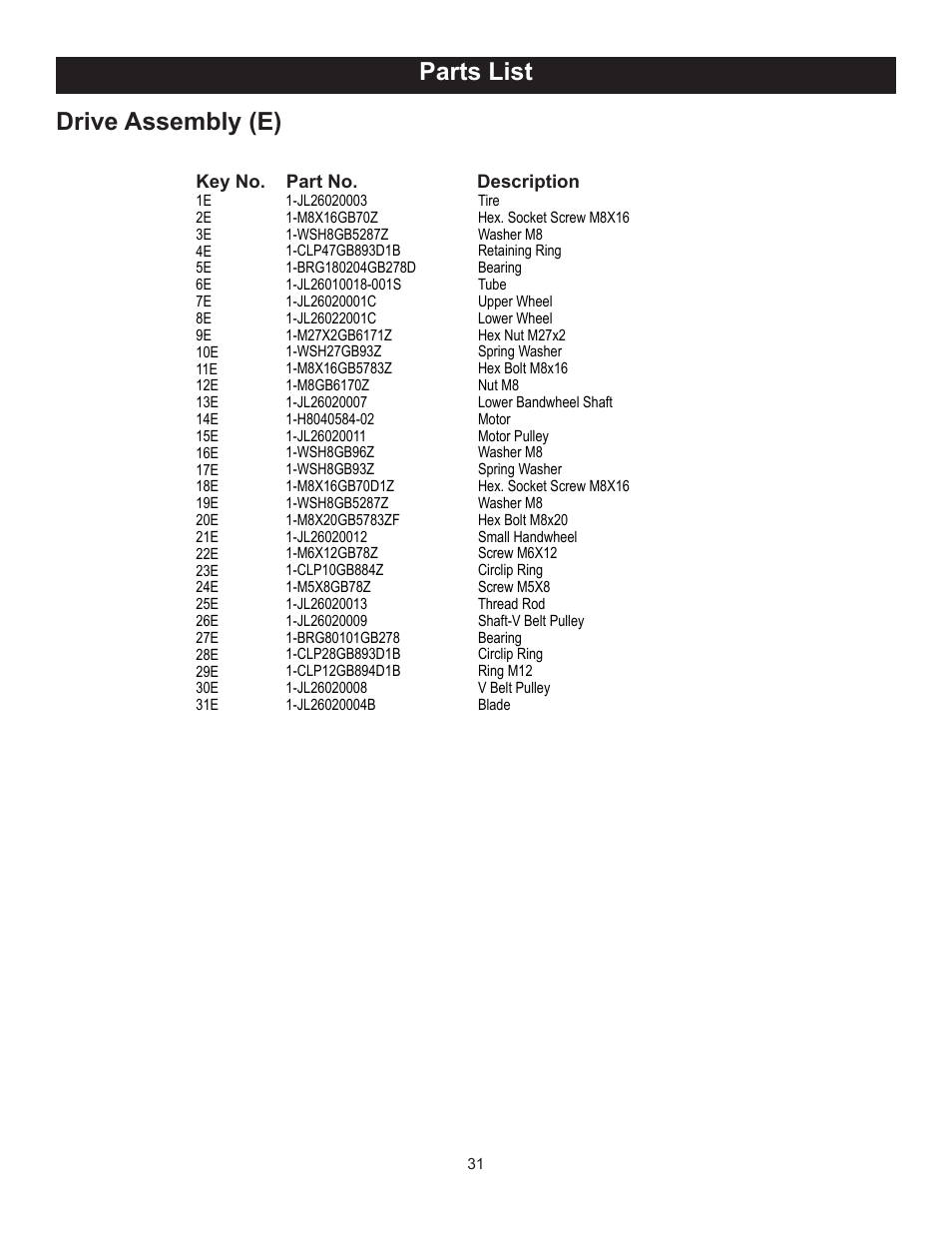 Parts list, Drive assembly (e) | RIKON Power Tools 10-370 User Manual | Page 31 / 34