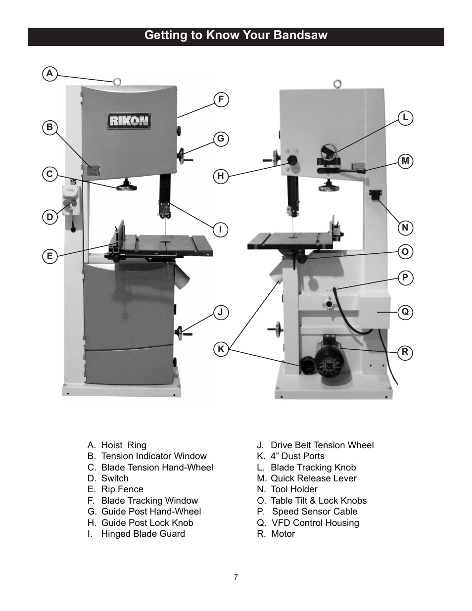 Getting to know your bandsaw | RIKON Power Tools 10-370 User Manual | Page 7 / 34