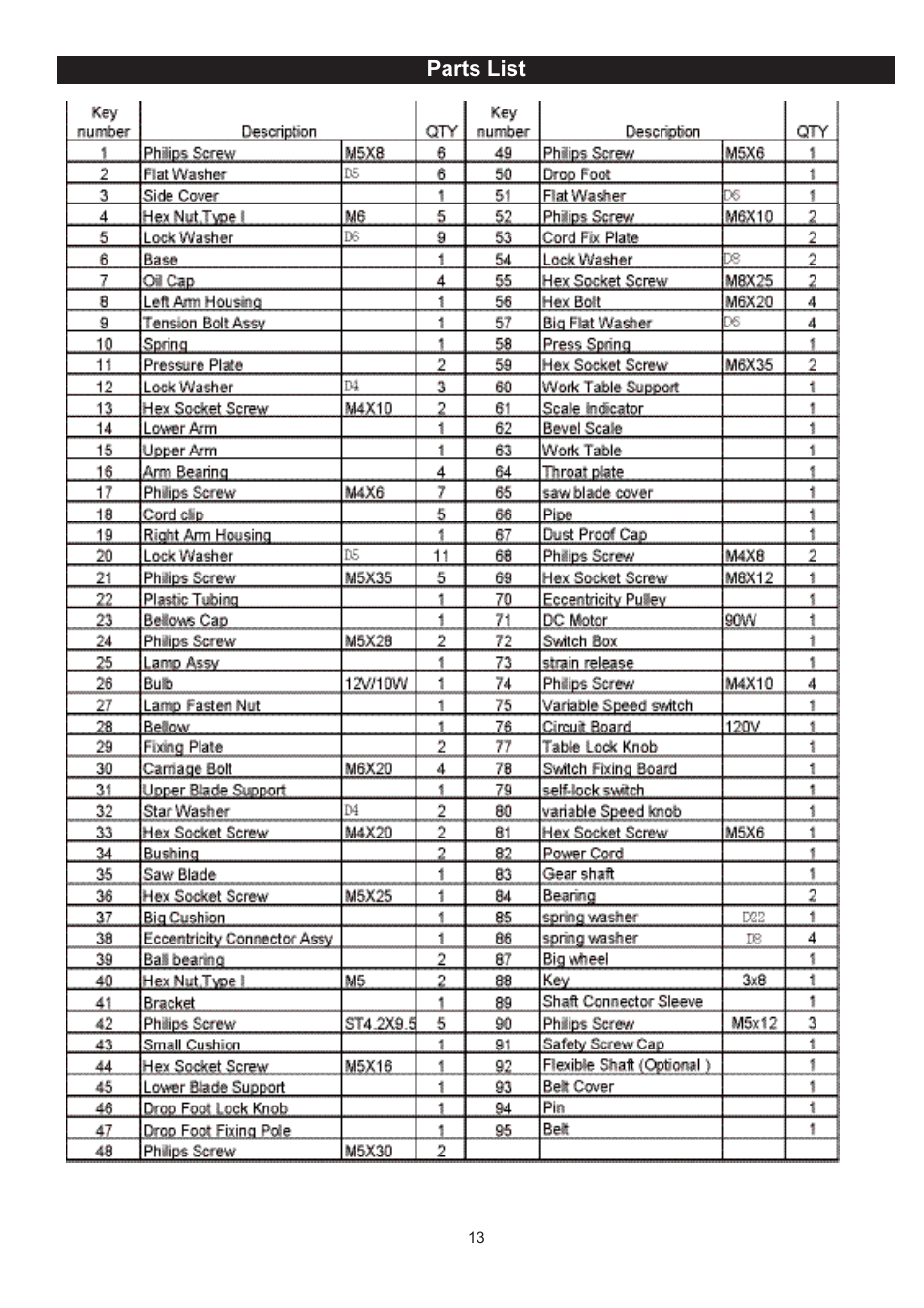 RIKON Power Tools 10-600VS User Manual | Page 13 / 17
