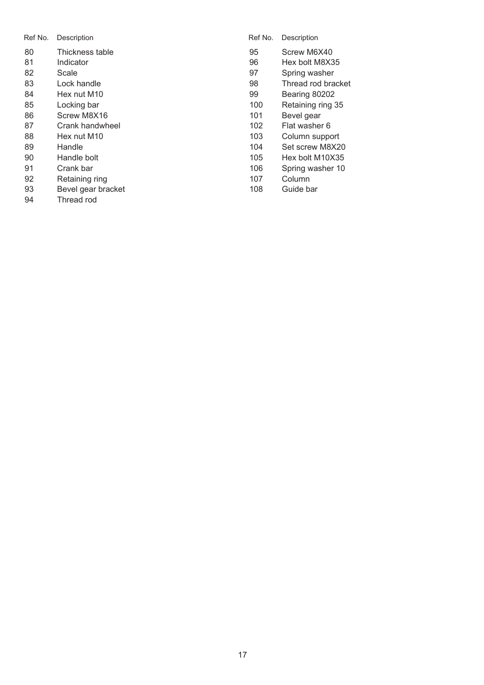 RIKON Power Tools 23-400 User Manual | Page 17 / 22