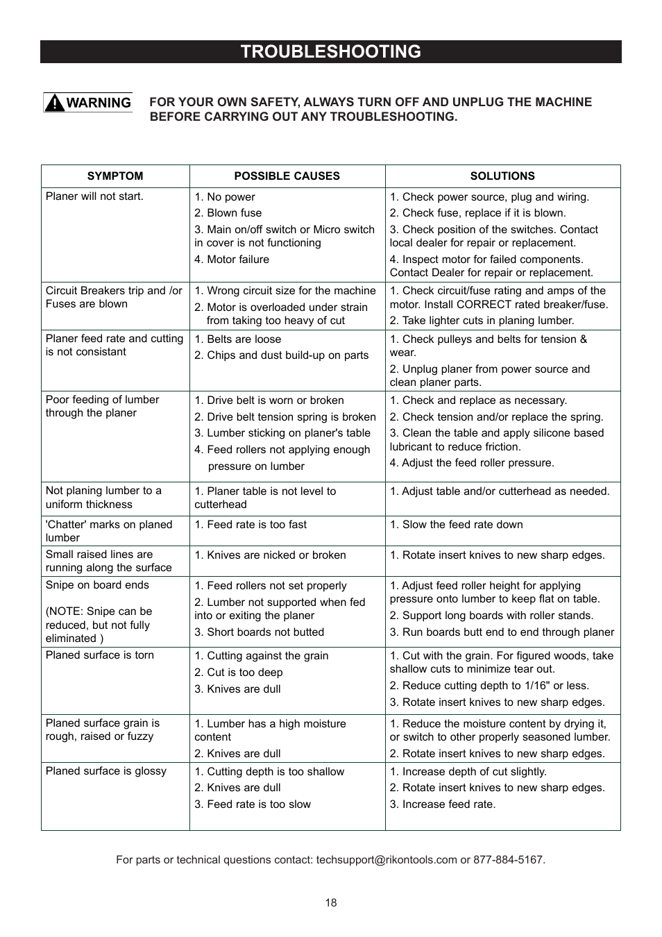 Troubleshooting | RIKON Power Tools 23-400H User Manual | Page 18 / 28