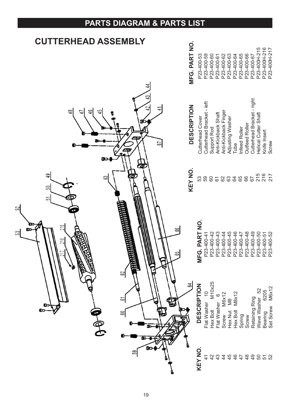 Cutterhead assembly, Parts diagram & parts list | RIKON Power Tools 23-400H User Manual | Page 19 / 28