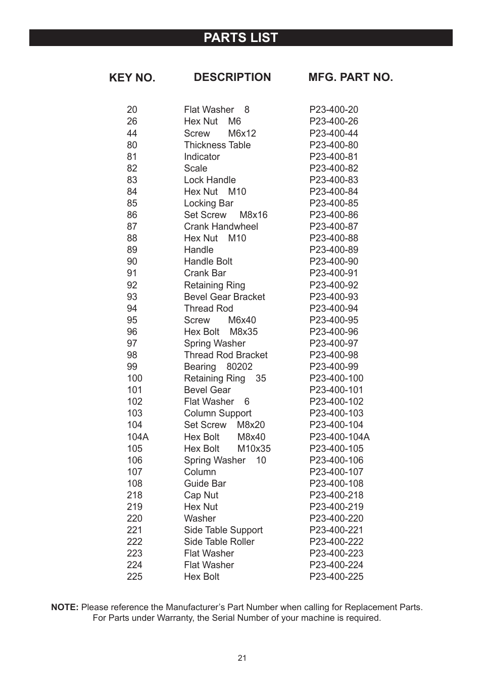 Parts list | RIKON Power Tools 23-400H User Manual | Page 21 / 28
