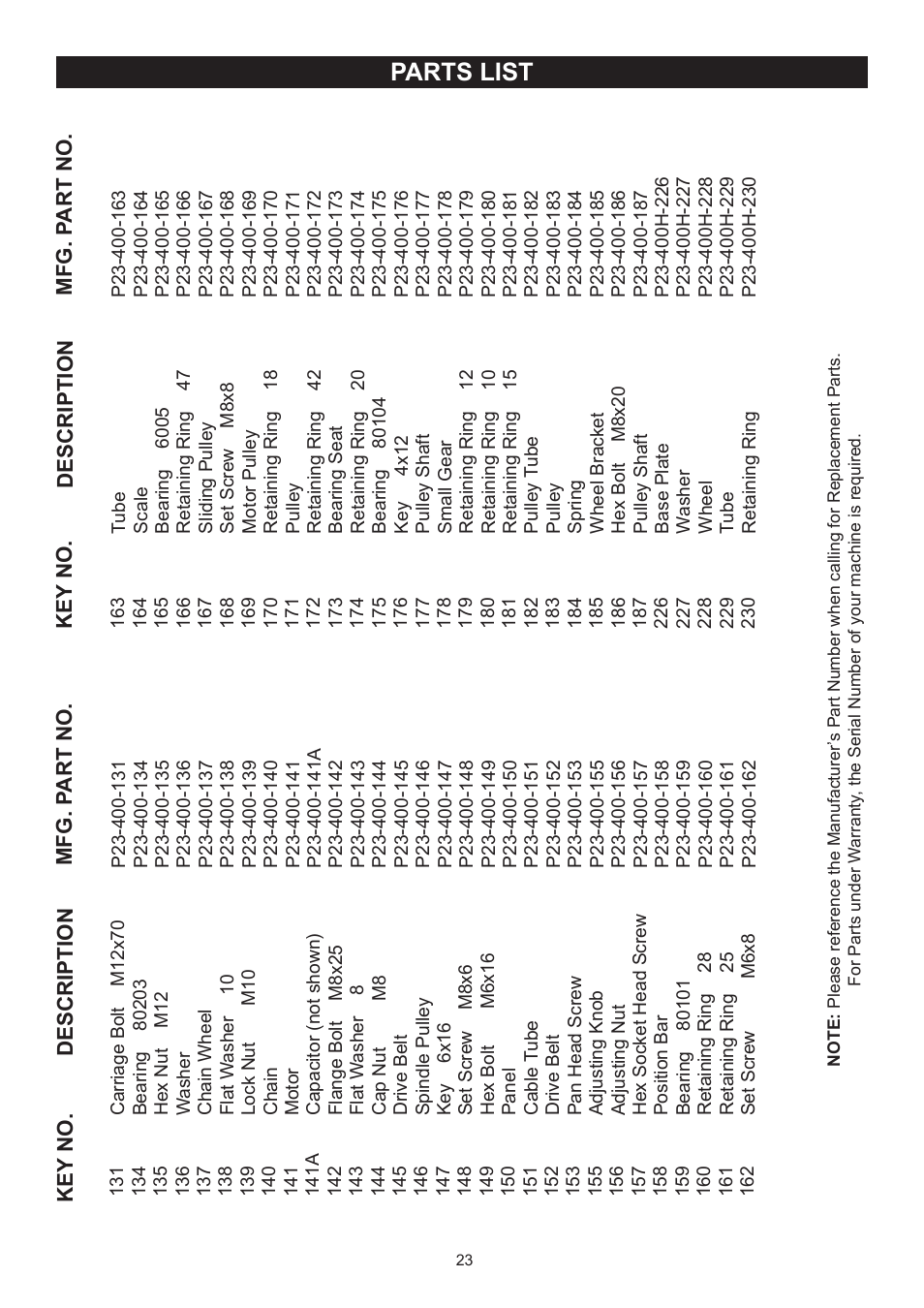 Parts list | RIKON Power Tools 23-400H User Manual | Page 23 / 28